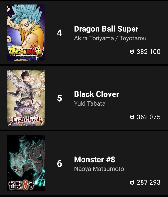 Kaiju No 8 Series Has Become Hottest Manga Of Year Otakusnotes