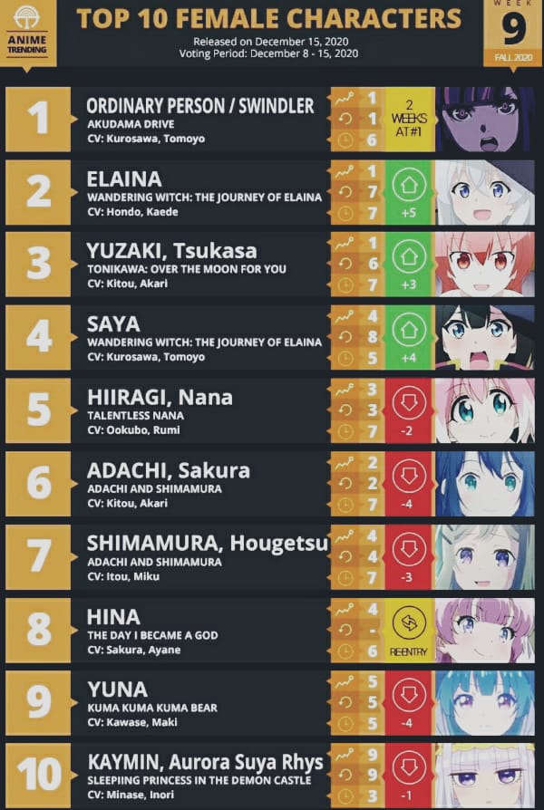 Top 10 Female Character