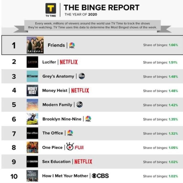 One Piece 8th most watched