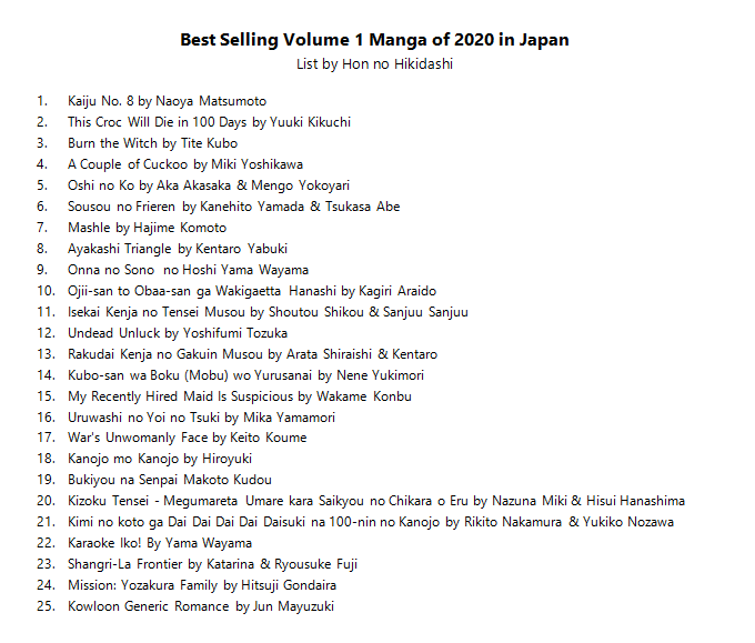 kaiju no. 8 best selling volume 1