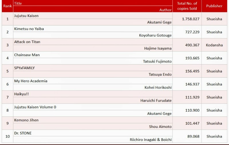 New Updated List of Oricon’s Top 10 Weekly Chart (Up Until January 17