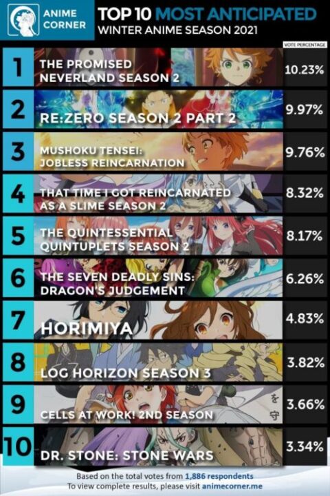 LIST: The Most Anticipated Anime of Fall 2022