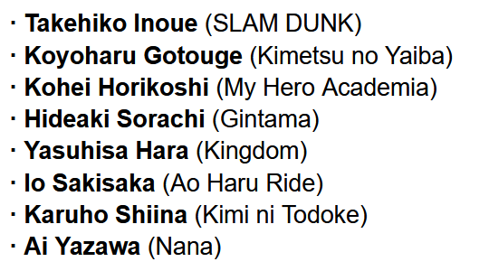 List of Shueisha Mangaka Participating in Piracy Campaign