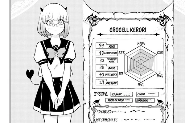 Crocell Kerori