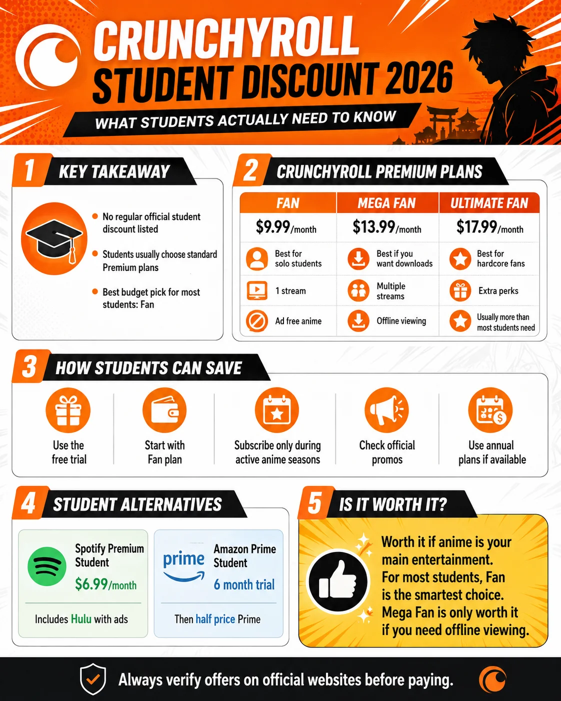Does Crunchyroll Discount Students