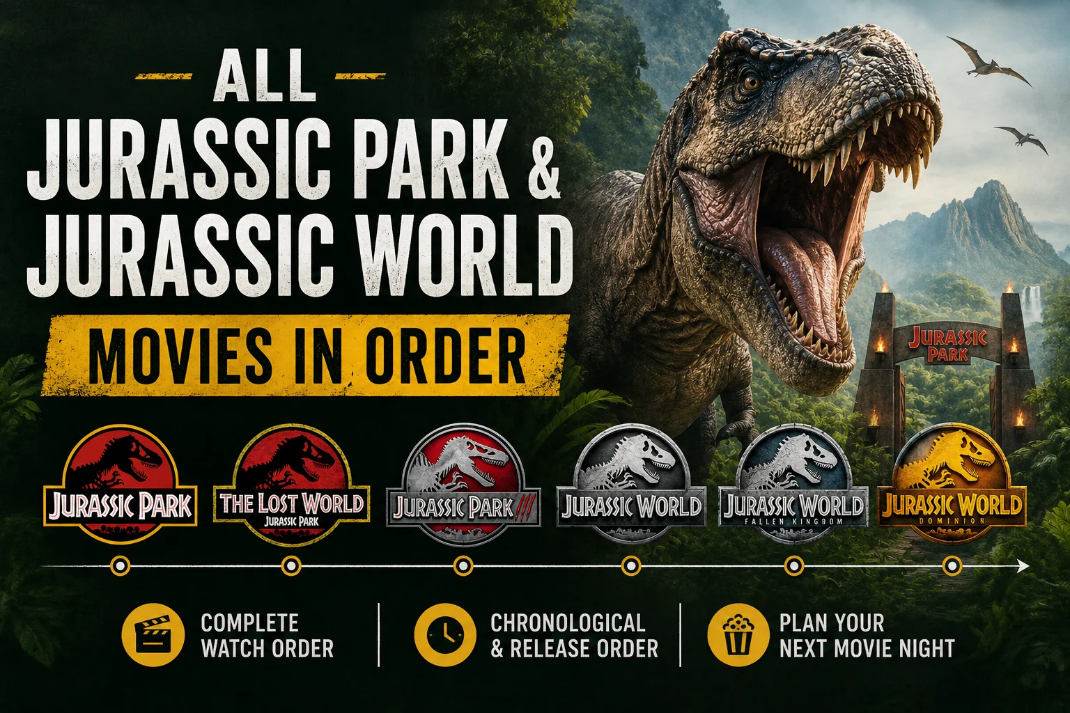 All Jurassic Park & Jurassic World Movies in Order