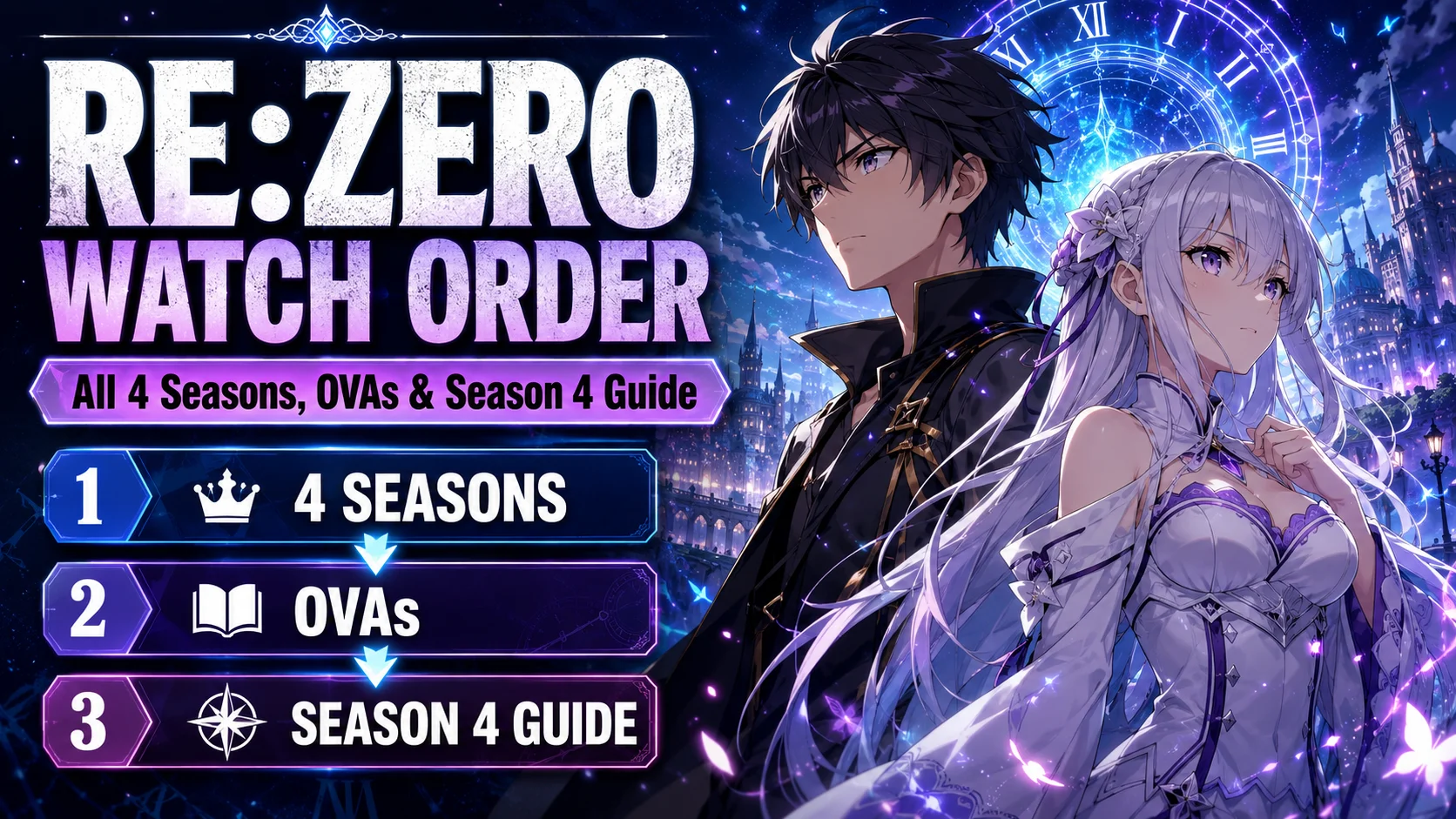 ReZero watch order